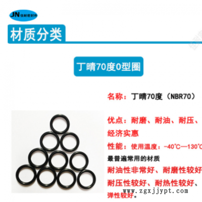 O型密封圈丁晴NBR70内径0.5/1/1.2/1.5/1.8/2/2.2/2.5/2.6线径1mm图3