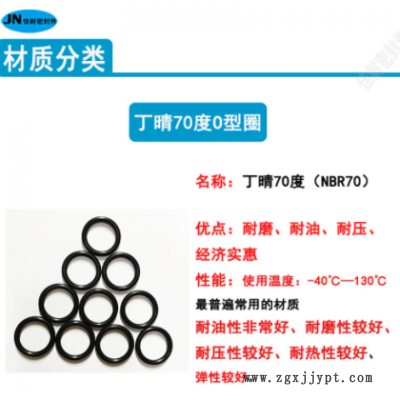 O型密封圈丁晴NBR70度内径0.8/1/1.4/1.8/2/2.2/2.4/2.5线径0.8mm图2