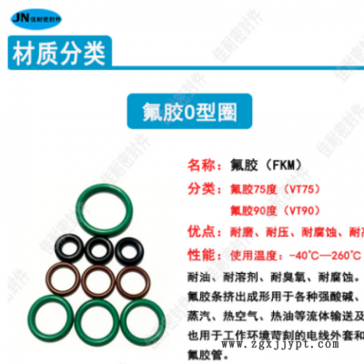 O型密封圈绿/棕/黑色氟胶FKM外径11.5/12/12.5/13/13.5/14线径1.5图2