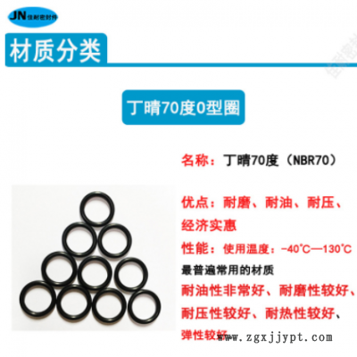 型密封圈丁晴NBR70内径1.6/1.7/1.8/2/2.5/3/3.5/4/5/6线径0 .5mm图2