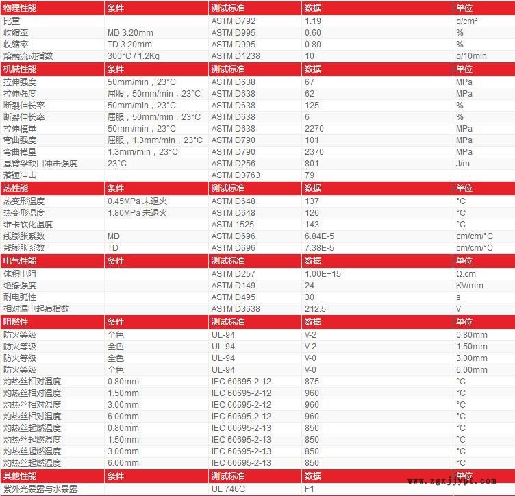 PC-945AU 物性表