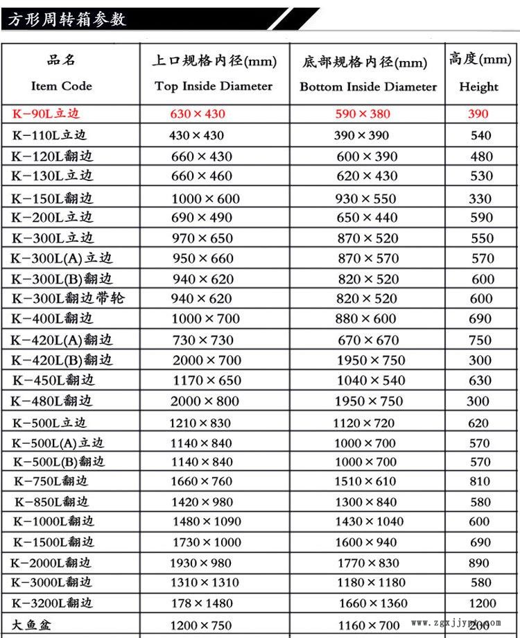 产品参数