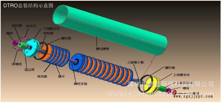 盐水密封圈O型圈唇形圈DTRO膜(碟管式反渗透膜)示例图3