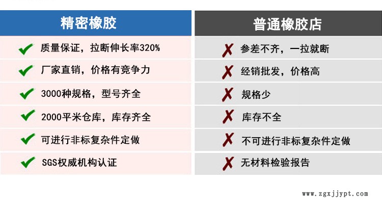 线径2.4毫米o型密封圈食品级环保胶硅胶圈防水圈橡胶垫圈定制示例图2