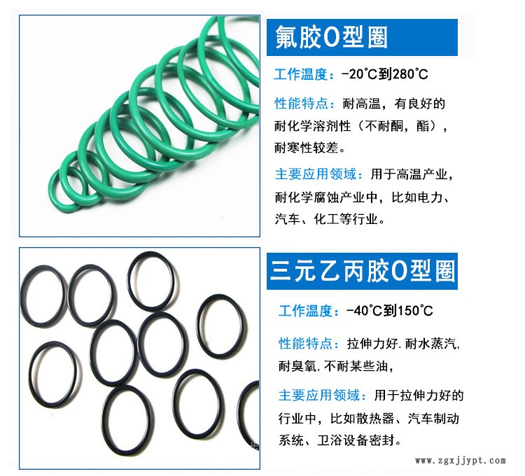 线径2.4毫米o型密封圈食品级环保胶硅胶圈防水圈橡胶垫圈定制示例图5