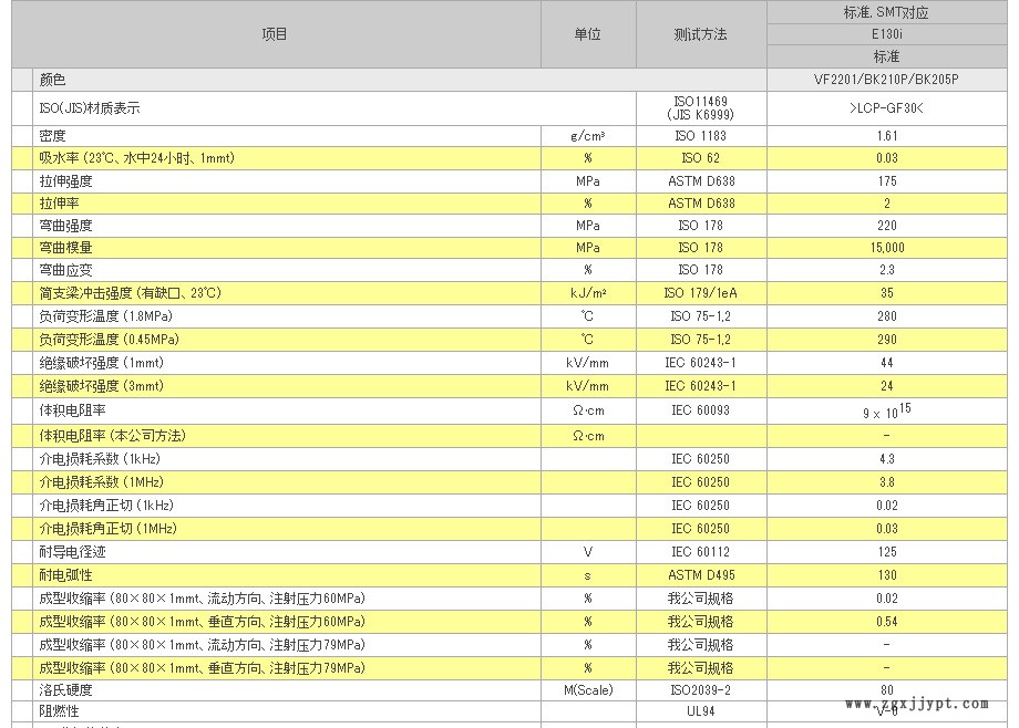 LCP/日本宝理/E1301 LCP原料 液晶聚合物日本宝理  30%玻纤 LCP厂示例图2