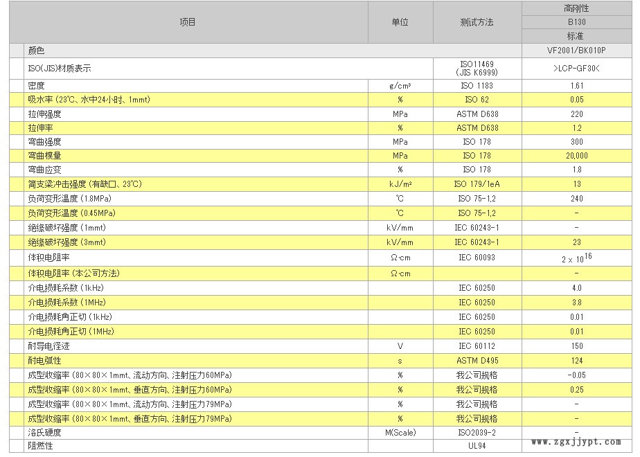 LCP宝理/B130 30%玻纤 增强 标准级 高刚性 耐温240 防火V0示例图2
