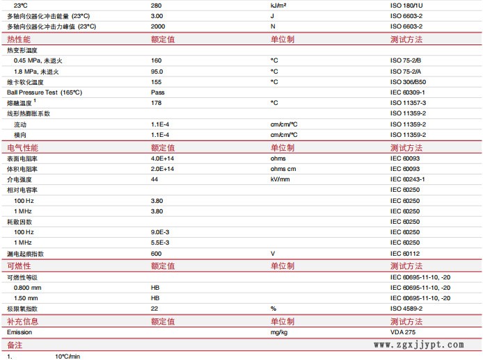 POM杜邦均聚 中粘度500P 韧性好 高粘度100P 高强度 耐温佳示例图3