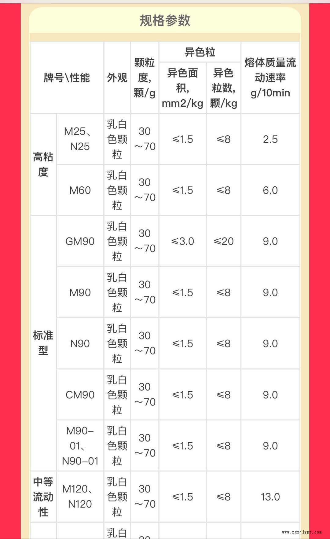 POM云南云天化本色M25 M90-01 ST-10 ST-20高耐磨 高冲击示例图2