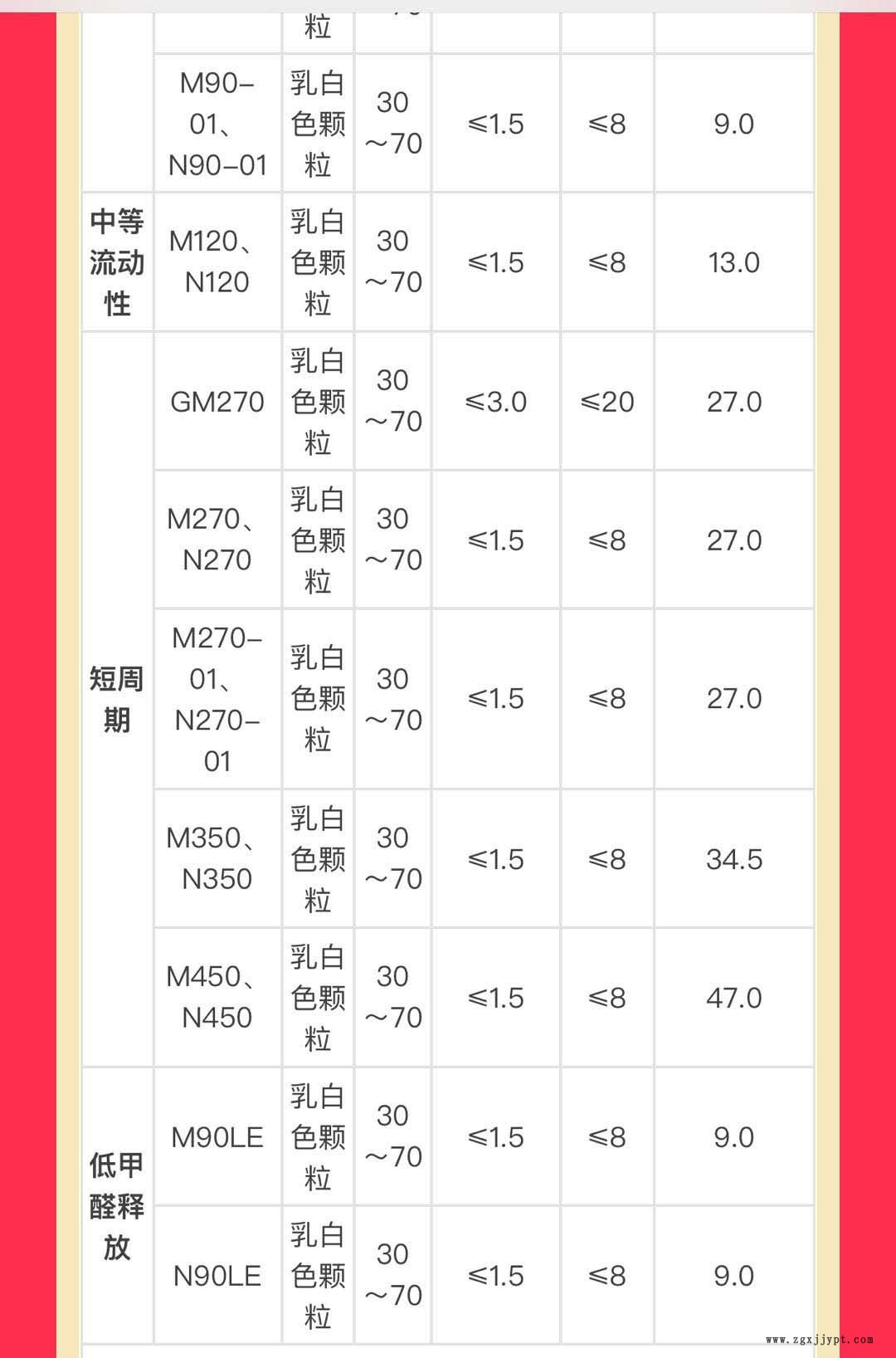 POM云南云天化本色M25 M90-01 ST-10 ST-20高耐磨 高冲击示例图3