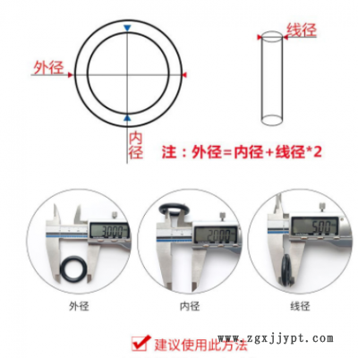 氟胶O型圈线径1.8*内径1.8-40现货批发耐高温耐酸碱绿色氟胶O型圈图2