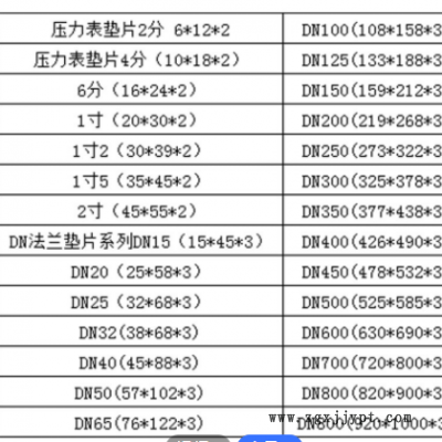定做PTFE聚四氟乙烯垫片特富龙法兰密封圈铁氟龙塑料王四氟垫片图2