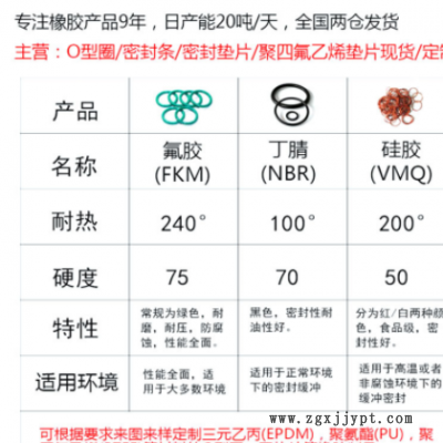 现货O型圈修理盒耐高温氟胶耐油丁腈橡胶圈硅胶胶圈丁晴O形密封圈图2