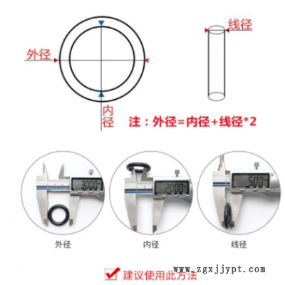 橡胶密封圈线径1/1.5/2/2.4/3.1外径5-30黑色NBR丁晴耐油耐高温图2