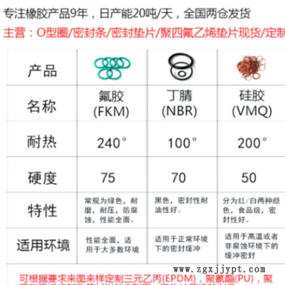 FKM氟胶O型圈线径1*外径4-30现货批发耐高温耐酸碱绿色氟胶O型圈图2