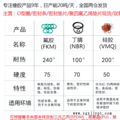现货丁腈O型圈8/9/10/11......80*2.4防水丁晴橡胶圈O形密封圈图2