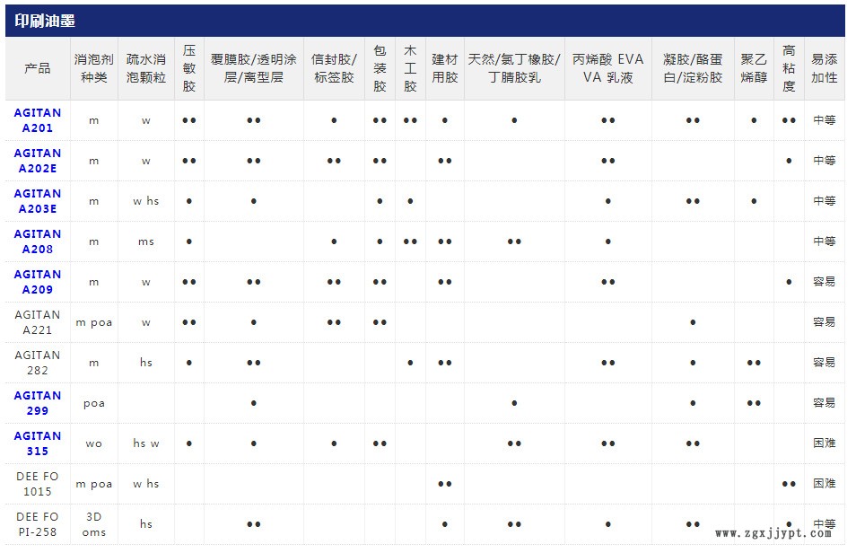 印刷油墨