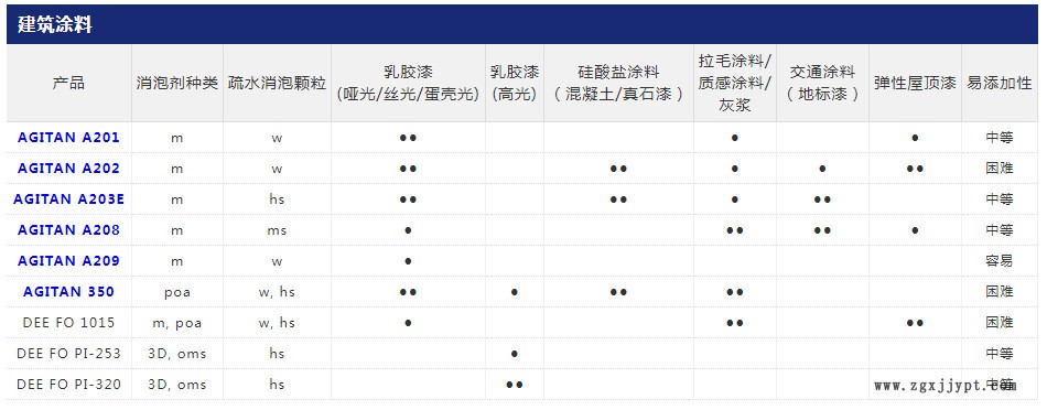 建筑涂料