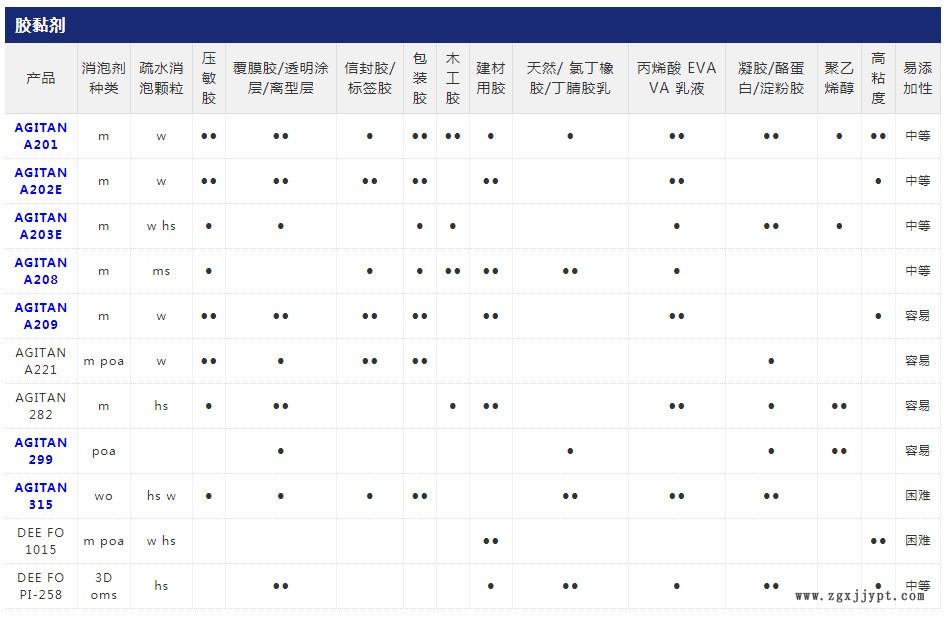 胶粘剂
