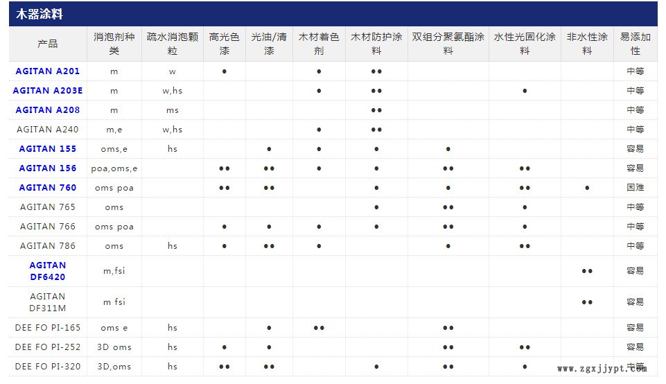 木漆涂料