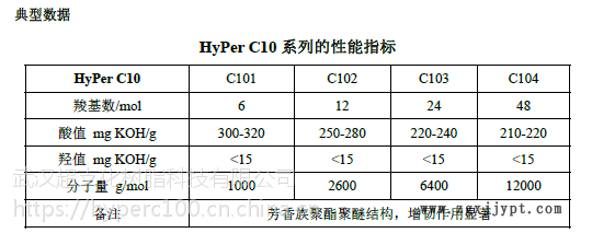 固化剂 增强增韧剂 色母料制备改性 改善色母性能 端羧基超支化聚酯示例图1