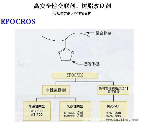 提供新骅化工含恶唑啉基团水性印花胶浆交联剂WS-500 印花胶浆单液型交联剂示例图1