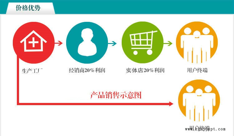 海安石化 乳化剂SG-100 硬脂酸聚氧乙烯酯100示例图2