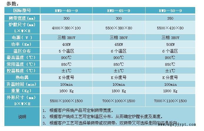 厂家直销催化剂网带炉 烧银网带炉 网带隧道窑 退火网带炉示例图2