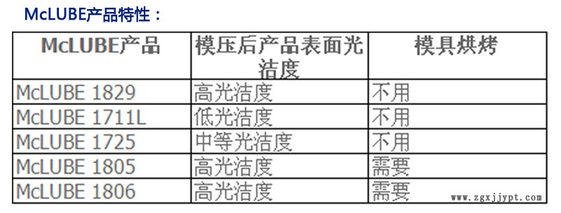 McLube1725脱模剂 模可离1725脱模剂 聚氨酯 铸造脱模剂批发直销示例图3