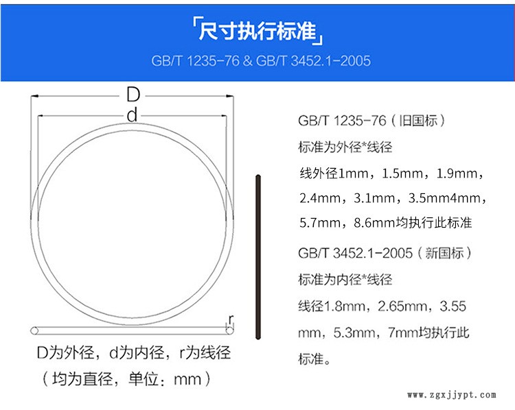 硅胶O型圈_14