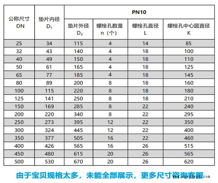 带孔橡胶法兰垫_05