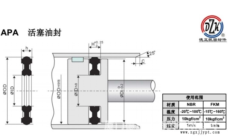 APA使用图