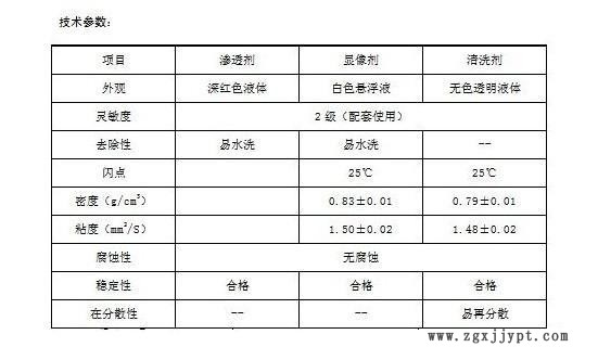 上海新美达 DPT-9环保型着色渗透探伤剂示例图1