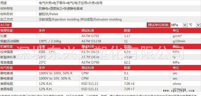 TPU/路博润S1120用于PP改性/永久抗静电母粒1示例图3