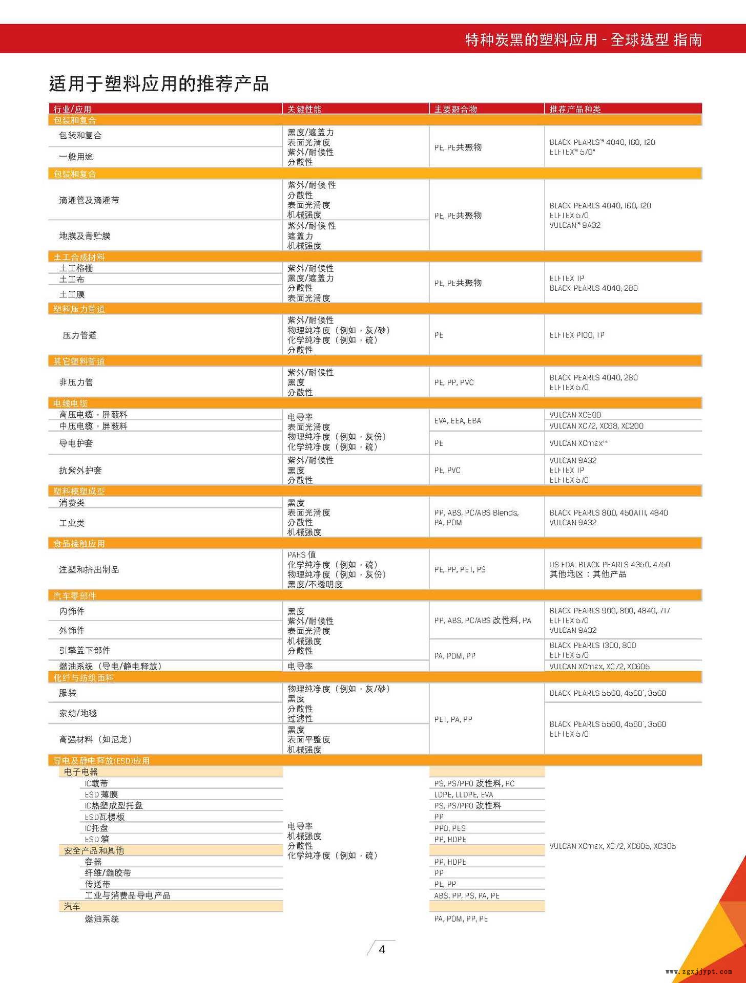 专为包装材料设计 美国卡博特KABOT色母粒SA3176 全国包邮 当天发示例图3