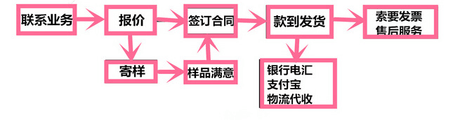 创锦鑫陈生供应：〈热点推荐、行业精品〉高碳硬脂酸酰胺 塑料外润滑剂，纺织物柔软剂示例图2