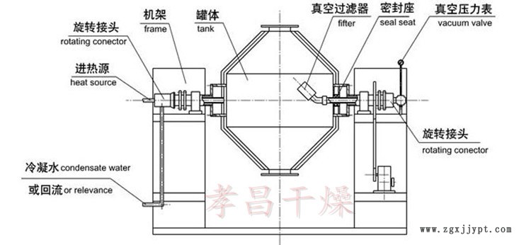 双锥技术参数