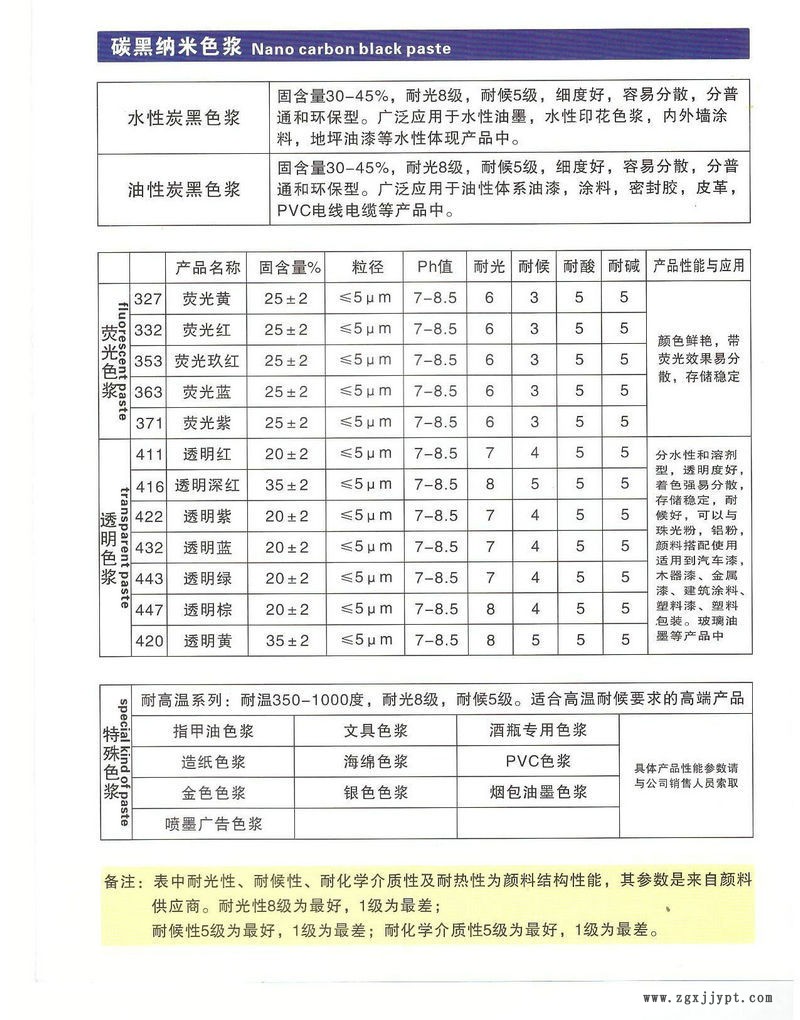 厂家专业生产油性水性色浆炭黑色浆示例图4