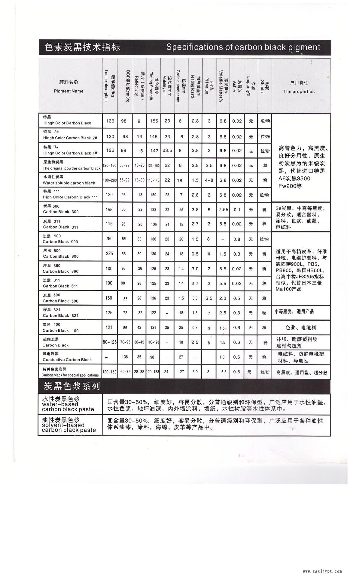 高色素碳黑  超细炭黑311示例图4