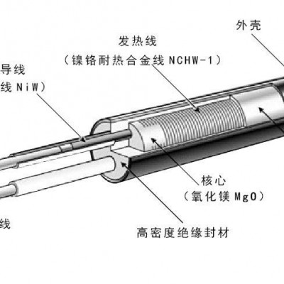 江苏省模温机干烧电加热管 高精密直插式发热棒 快速节能 兴柯电热生产厂图3