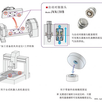 KOSMEK机械手工业机械手自动化线考世美手动定位装置VXE/VXF图2