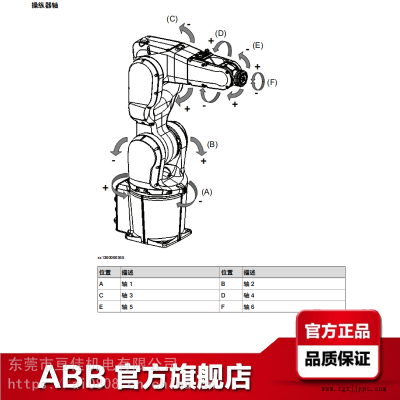 ABB工业机器人IRB1200-7/07范围07米荷载7KG上下料、物料搬运机械手图2