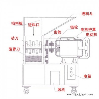 慢速机边粉碎机多少钱一台-慢速机边粉碎机-苏州劲跃朗机械