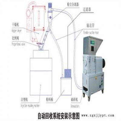 塑料薄膜粉碎机多少钱-蚌埠塑料薄膜粉碎机-劲跃朗机械(查看)