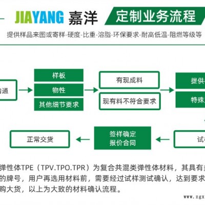 广东聚酯弹性体TPEE-东莞市嘉洋新材料图1
