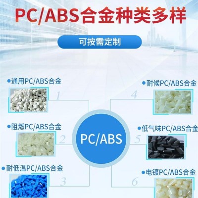 塑胶原料企业-塑胶原料-华焱塑胶