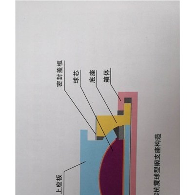 丰垚工程材料有限公司-辽宁球形支座制作流程