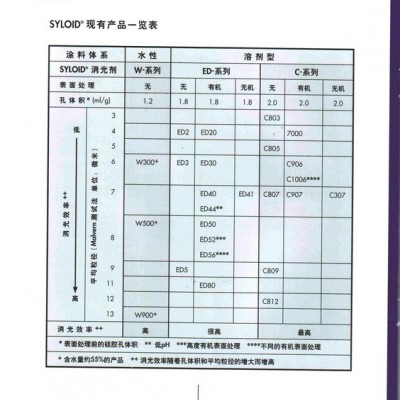 消光粉C803价格-厦门惠多批发代理-四川消光粉C803图1