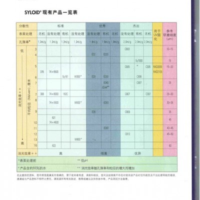 山东消光粉R972价格「在线咨询」图1