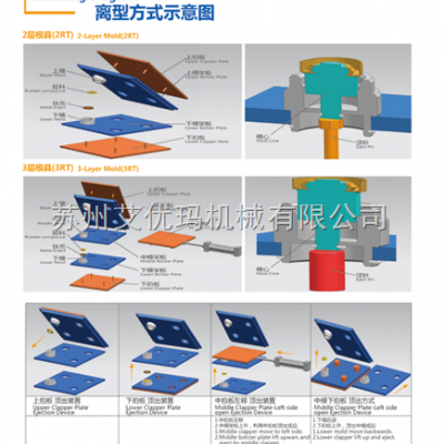 高效全自动真空油封硫化机图1